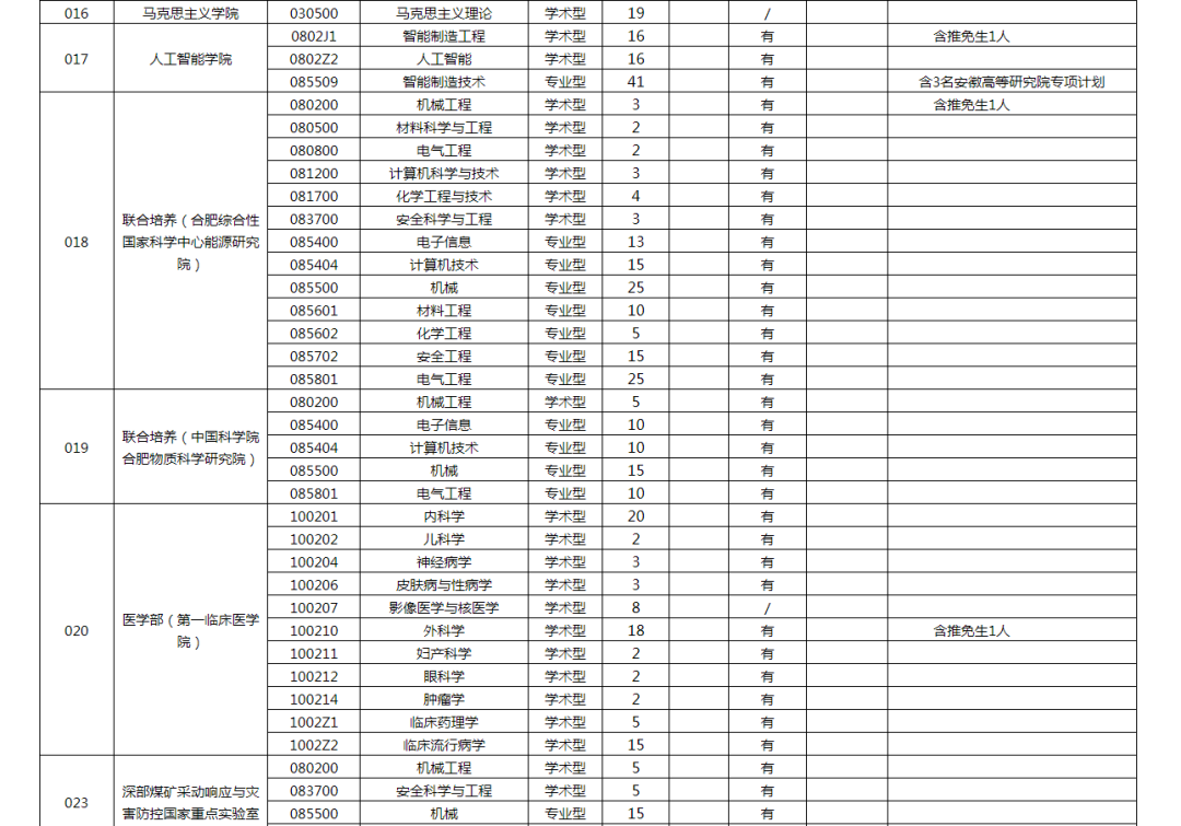 最新拟录取名单!一志愿全部录取没刷人