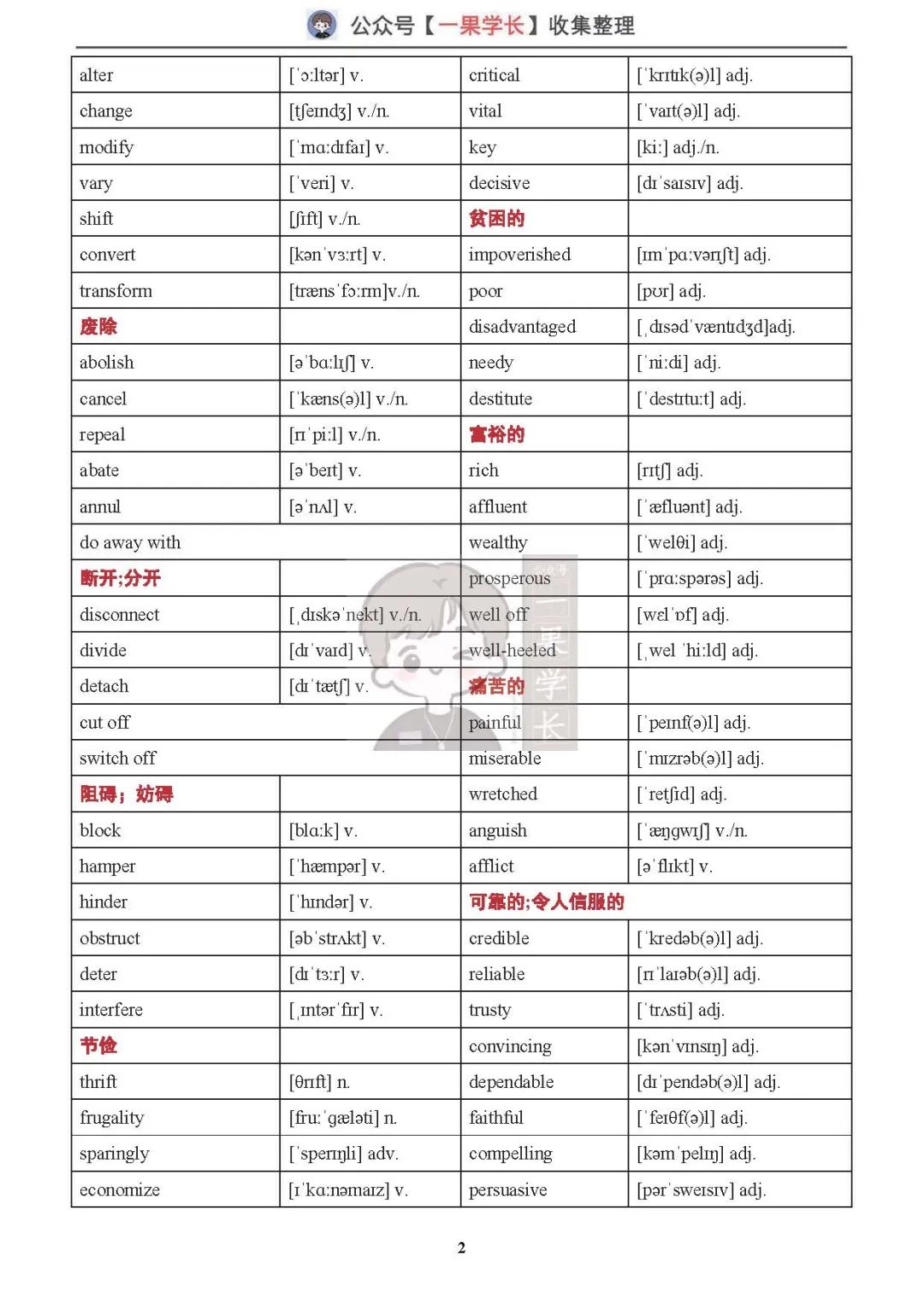 25英语丨阅读写作同义词替换