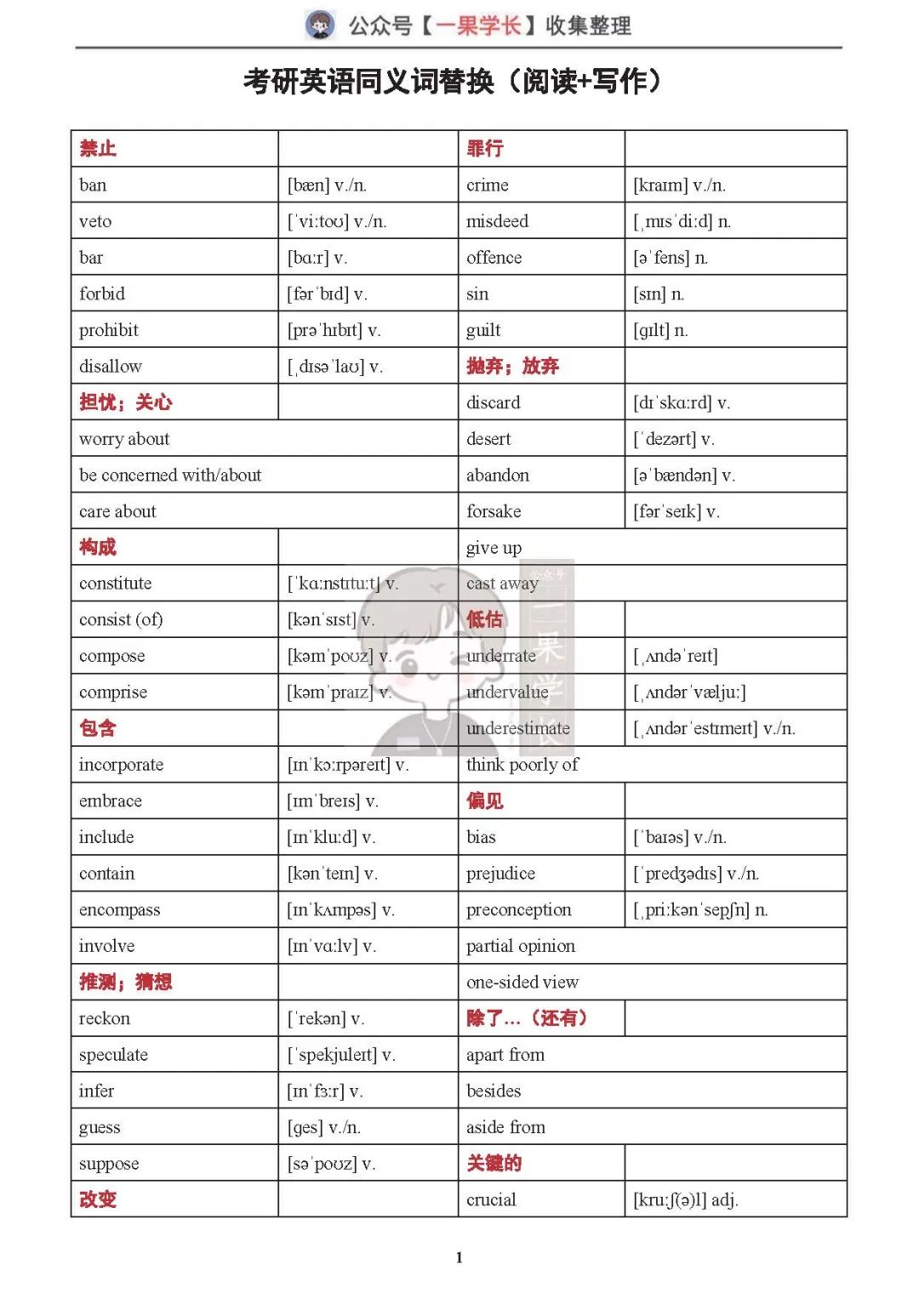 25英语丨阅读写作同义词替换