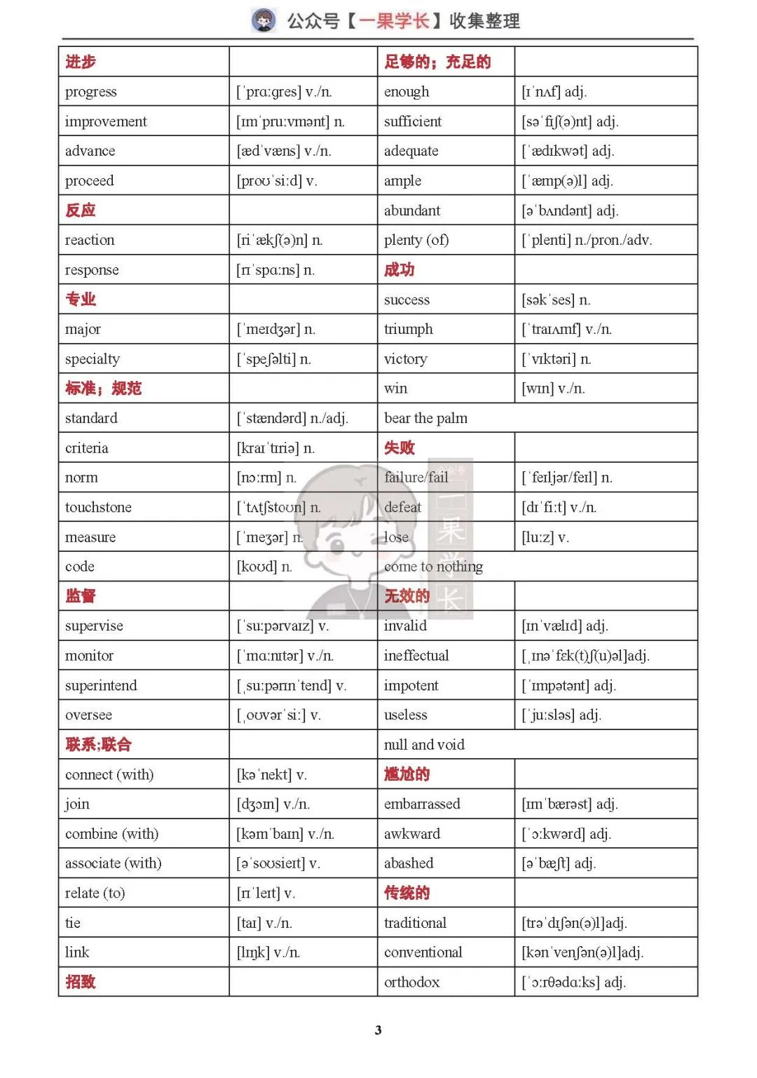 25英语丨阅读写作同义词替换