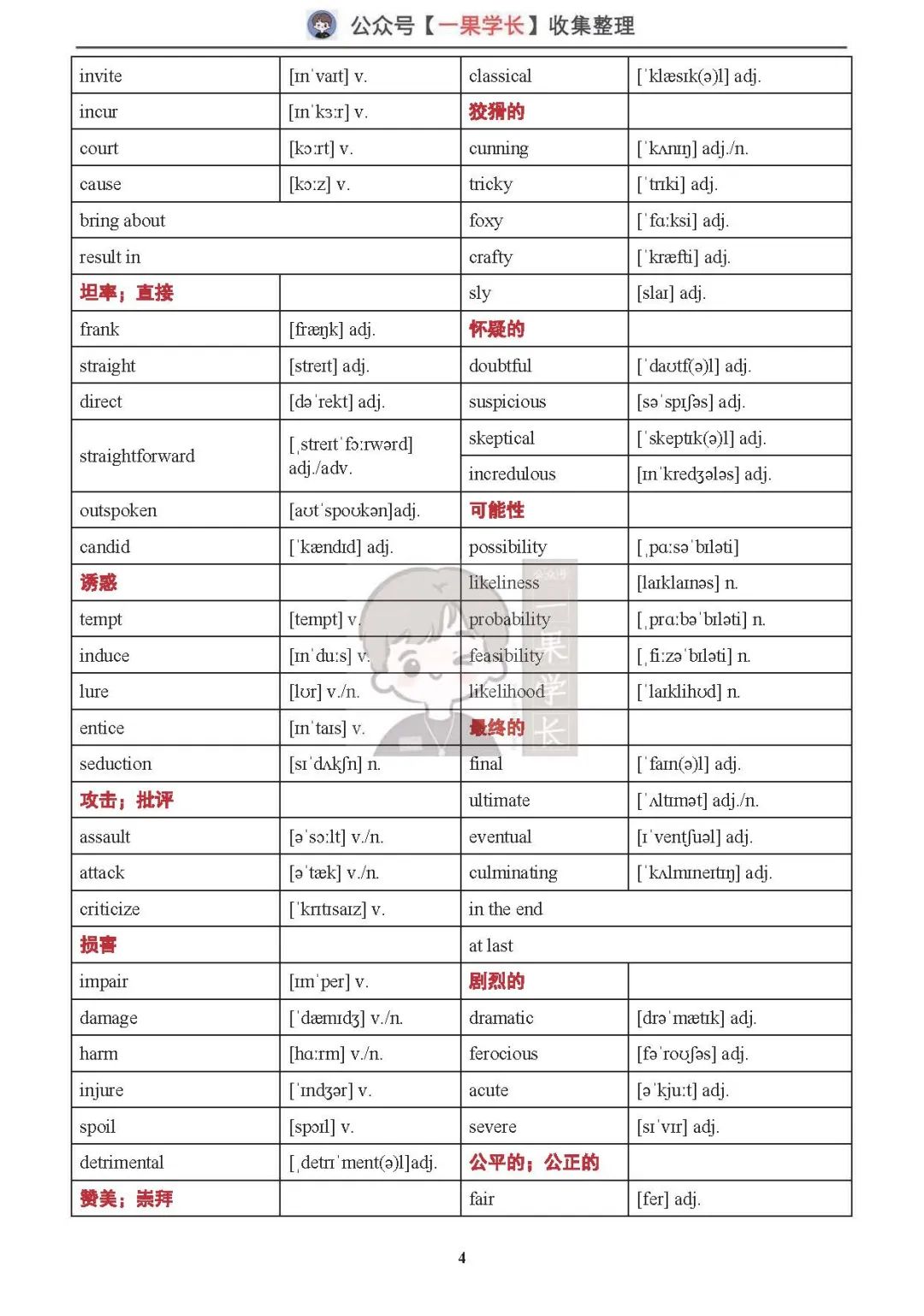 25英语丨阅读写作同义词替换