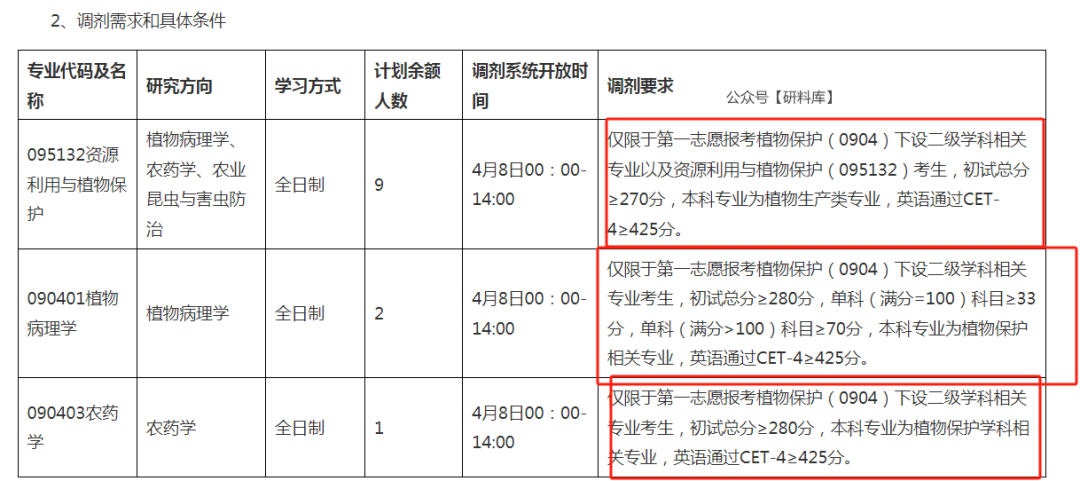 四六级没过,这些学校不能考!