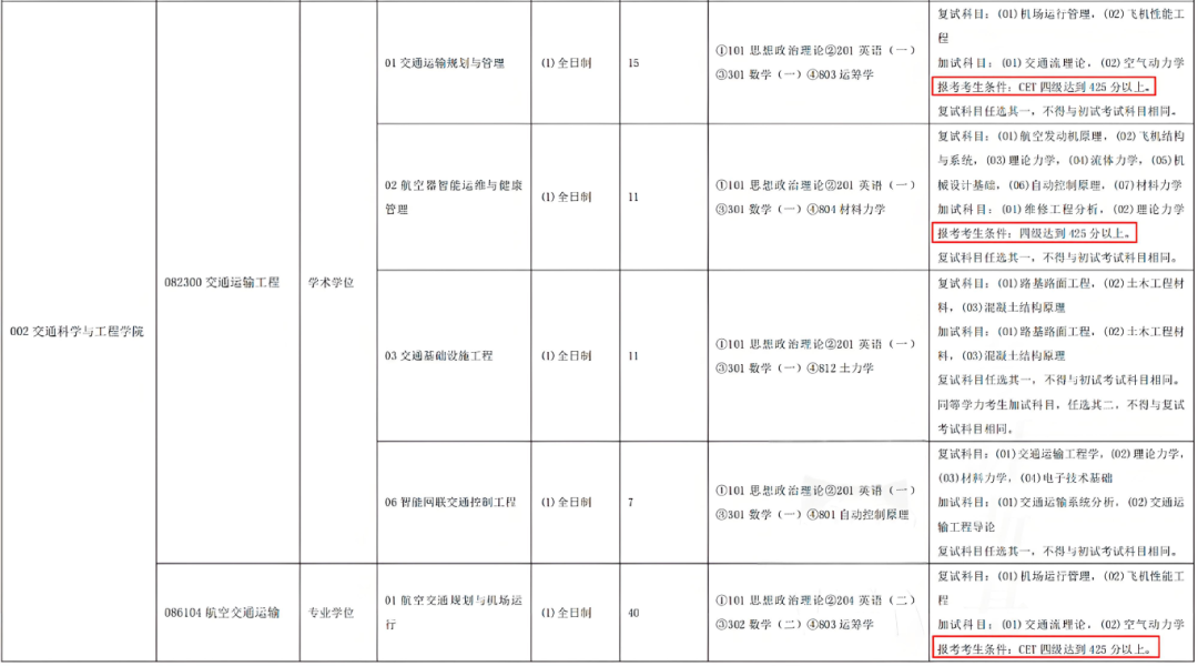 四六级没过,这些学校不能考!