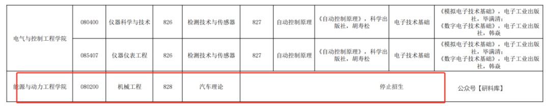 别报了！停招停招......