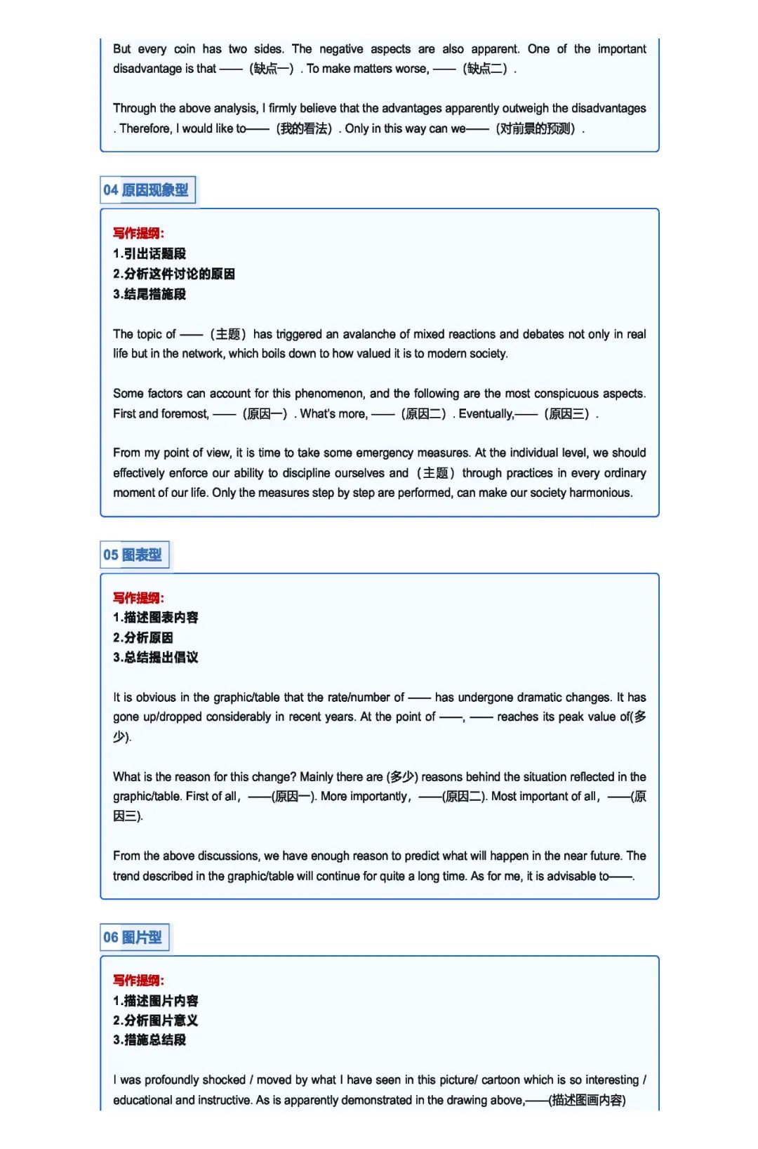 25四六级写作模板+万能加分句型(商志)