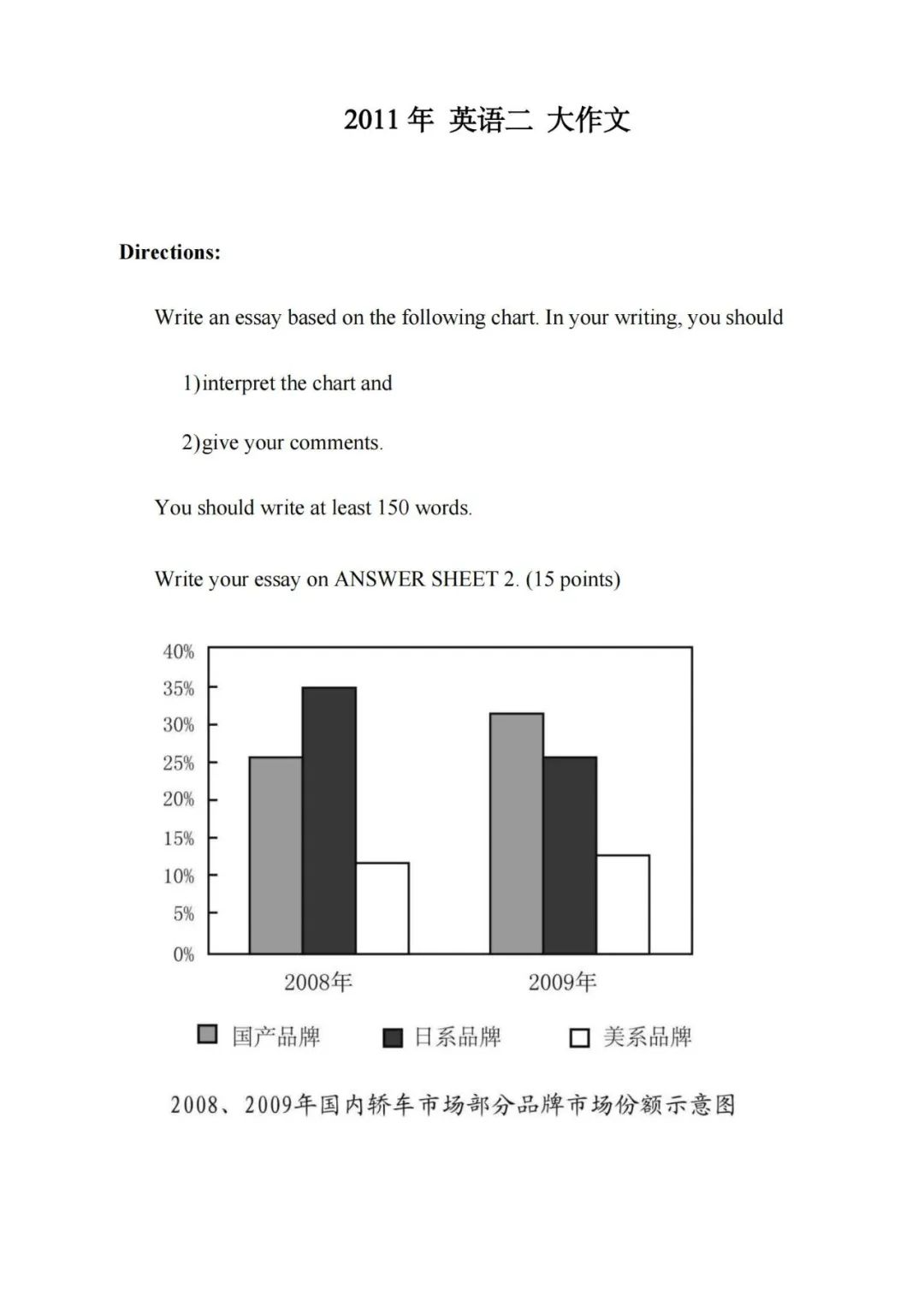 26考研英语二10-25大作文汇总