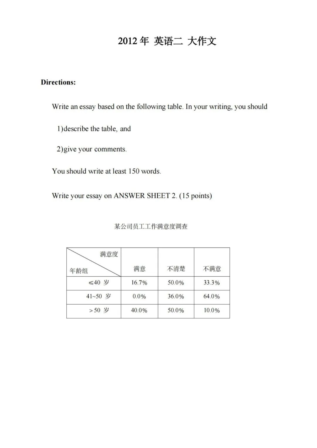 26考研英语二10-25大作文汇总