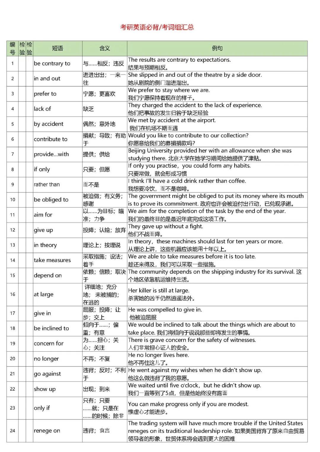 26考研必背考词组汇总