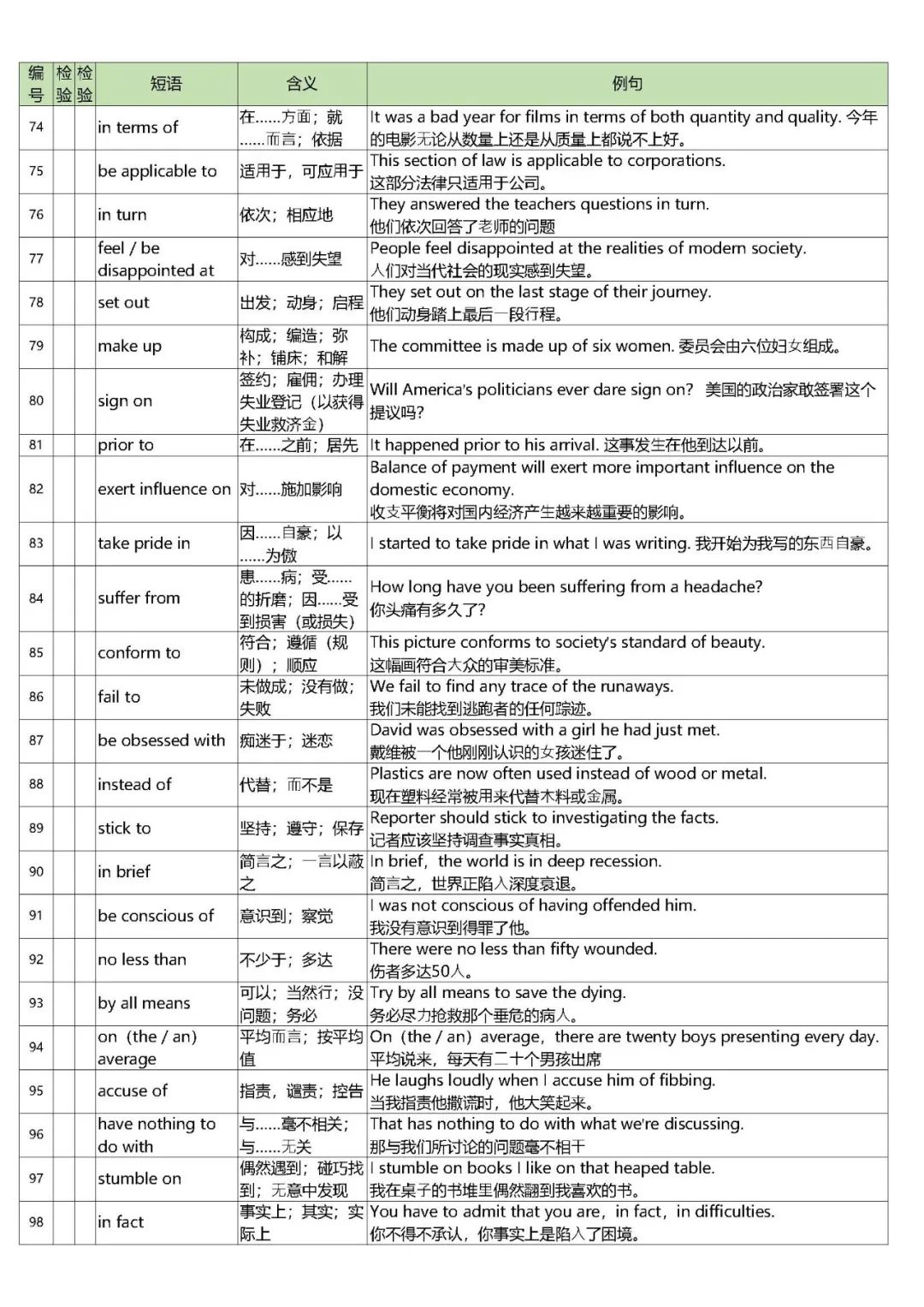 26考研必背考词组汇总