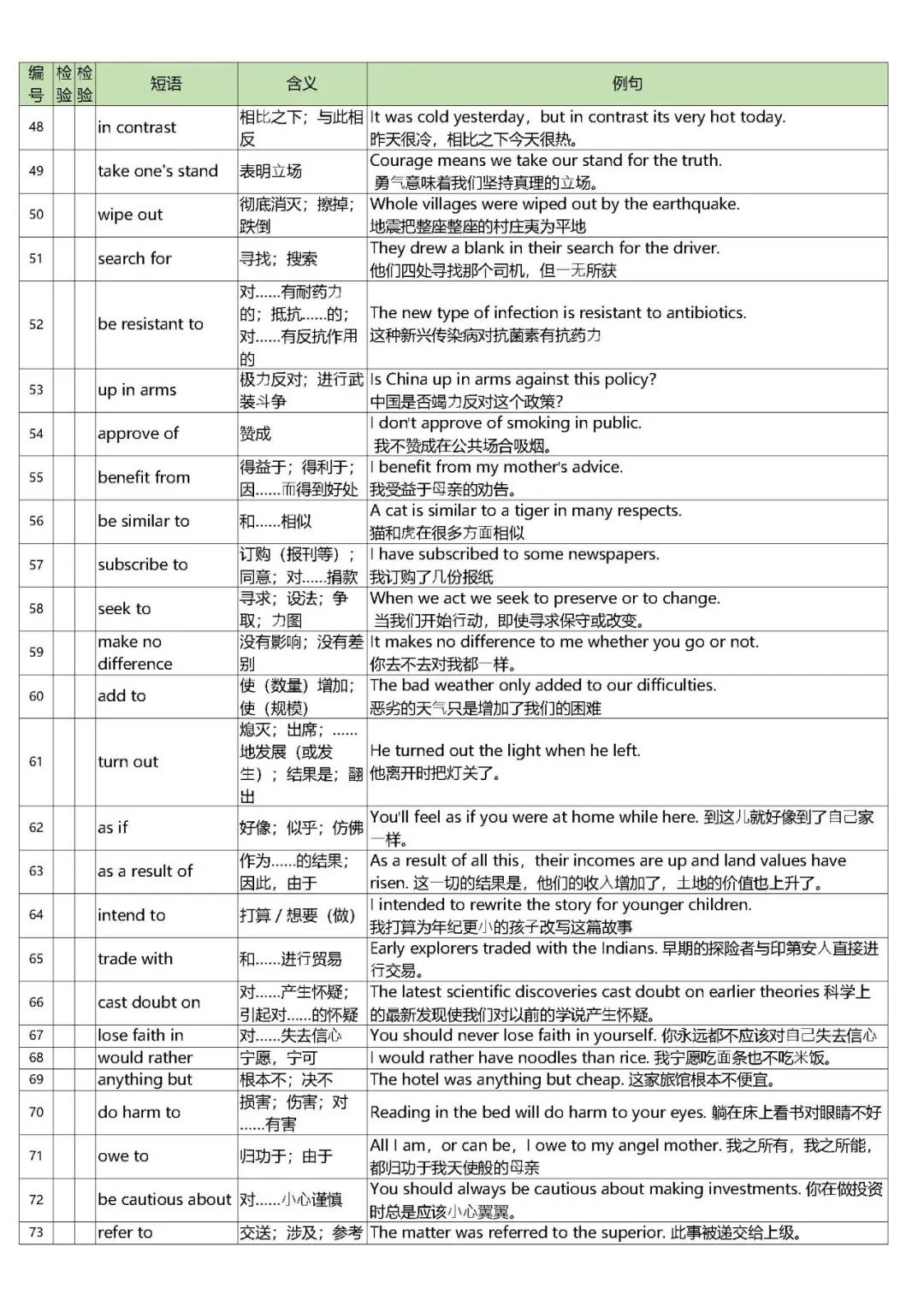 26考研必背考词组汇总