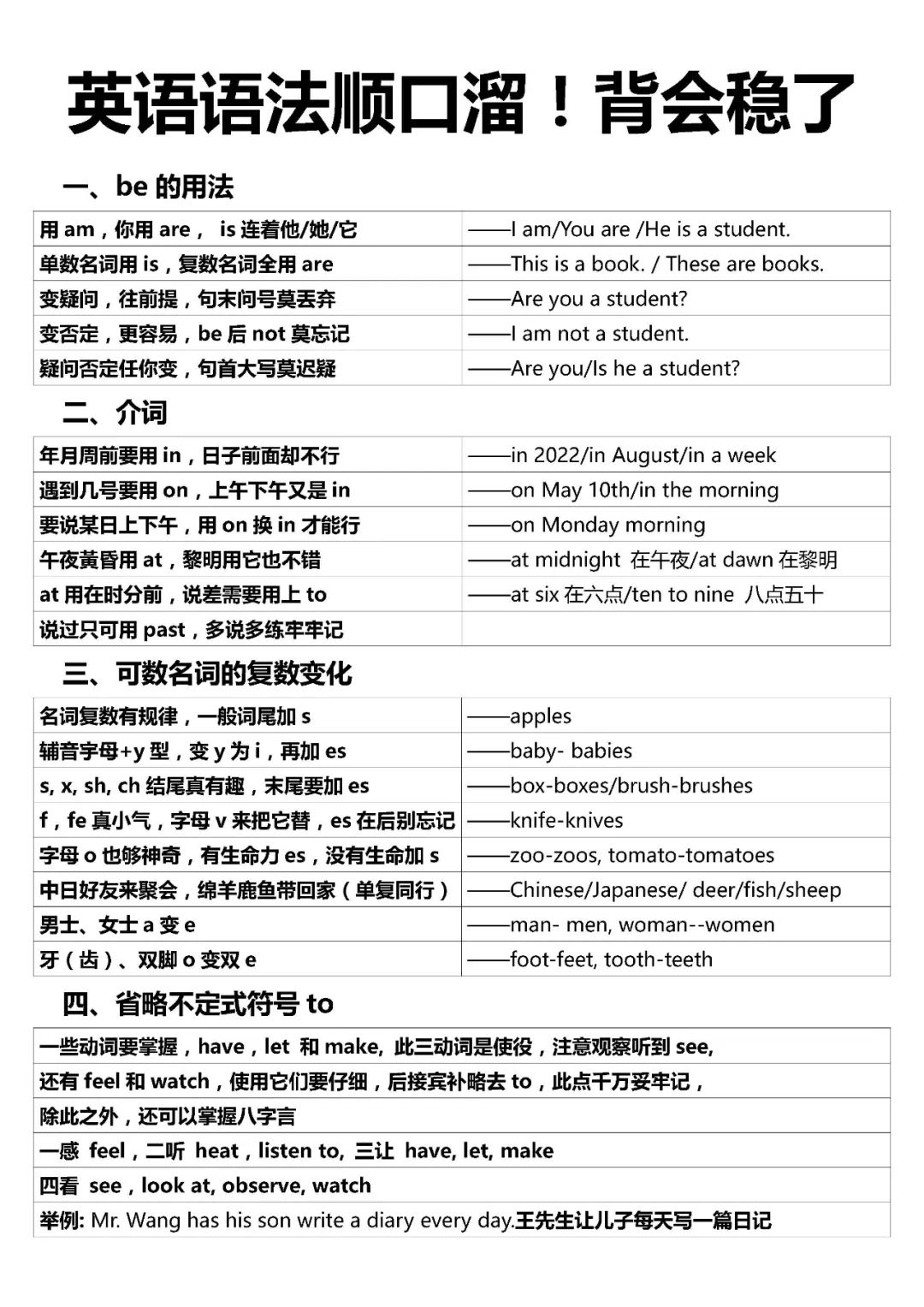 26考研语法顺口溜50条