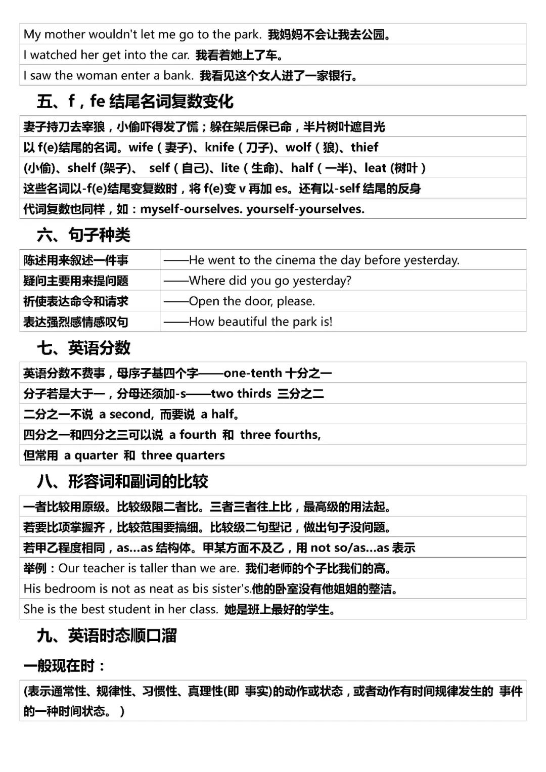 26考研语法顺口溜50条