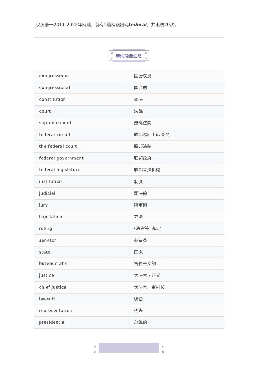 26考研阅读政治制度单词汇总