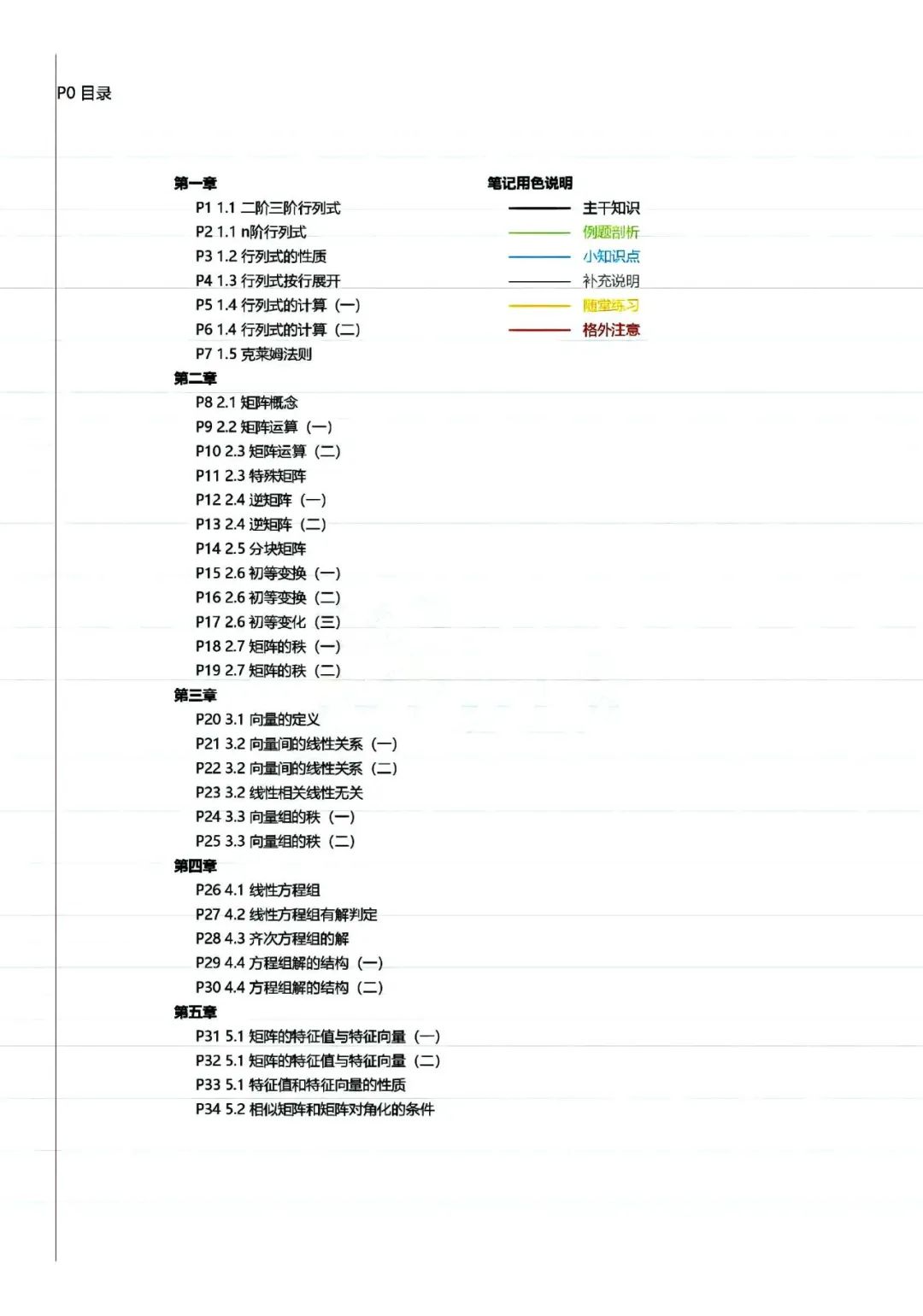 26考研宋浩《线性代数》笔记