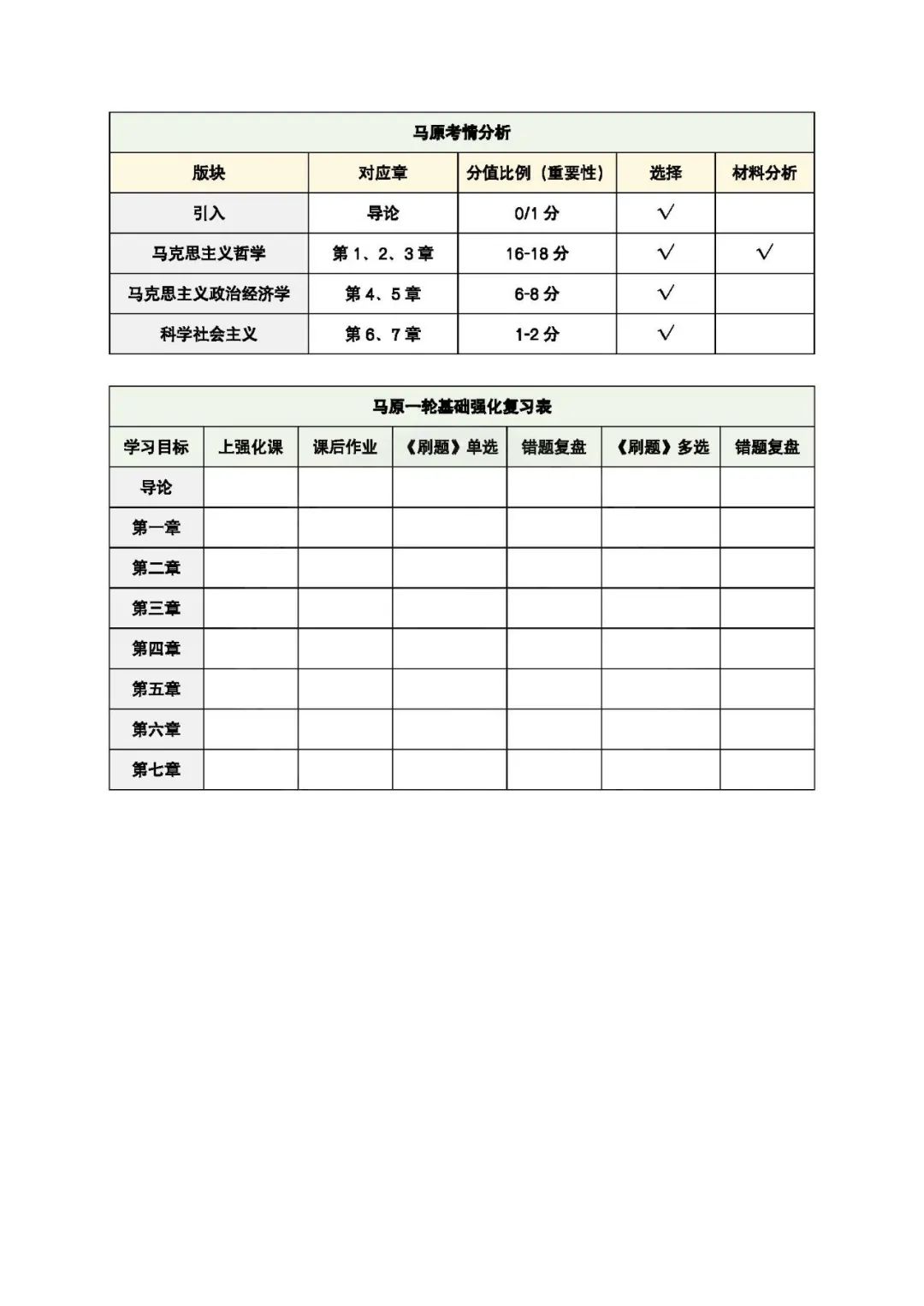26考研腿姐强化班笔记马原