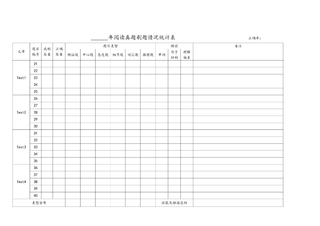 26考研阅读真题刷题表(考研斯基)