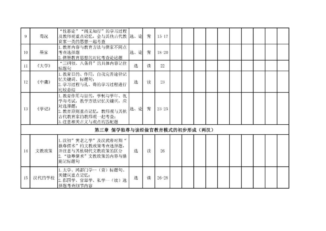 26考研333中教史自测表(徐影)