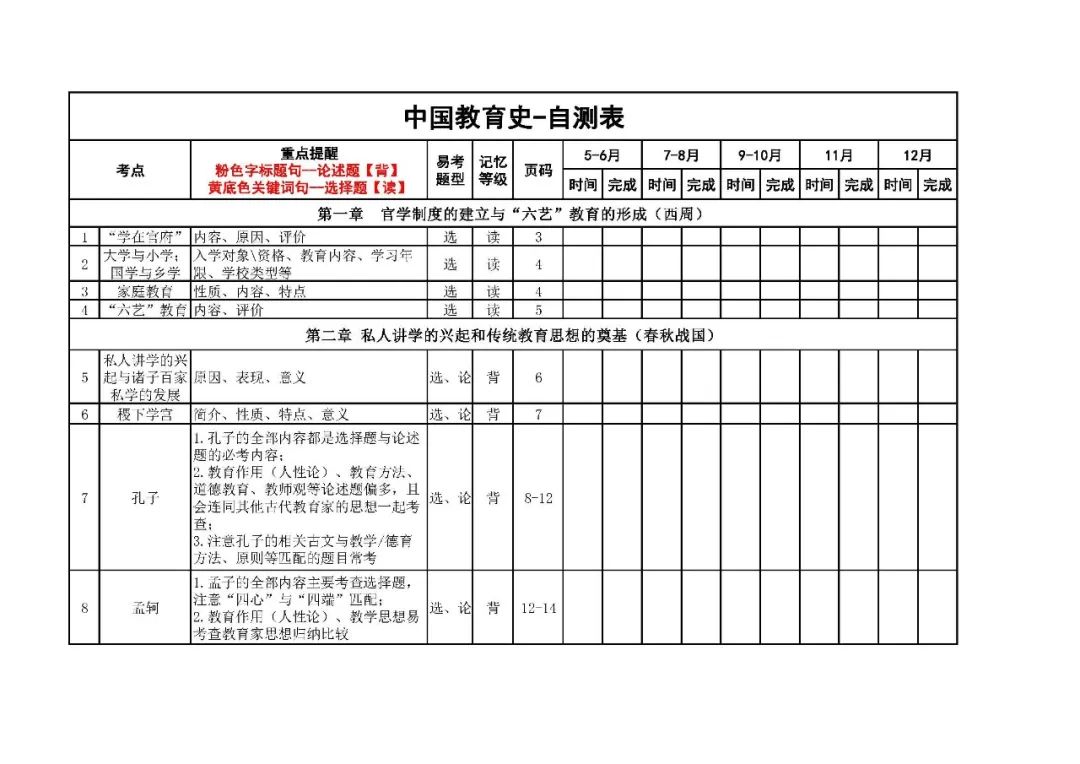 26考研333中教史自测表(徐影)