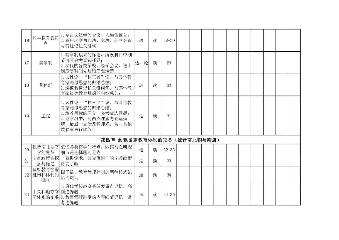 26考研333中教史自测表(徐影)