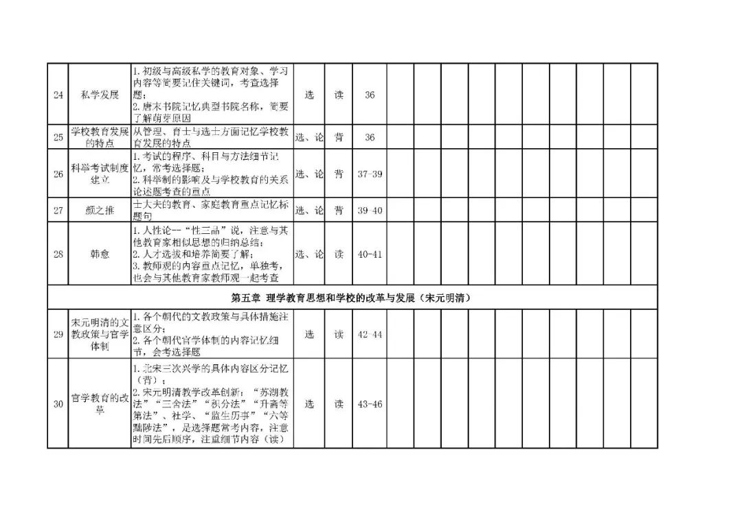 26考研333中教史自测表(徐影)