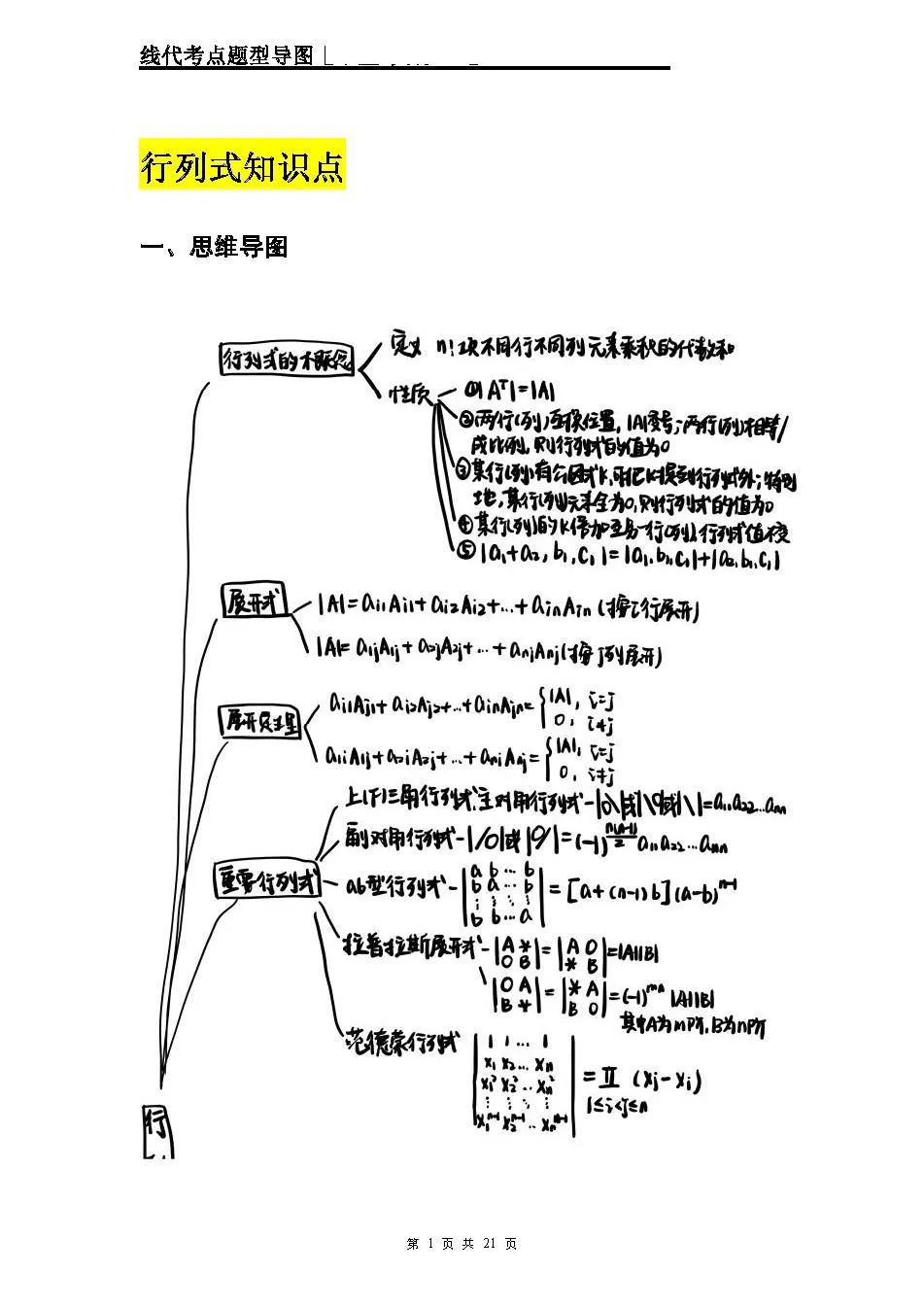 26考研线性代数导图