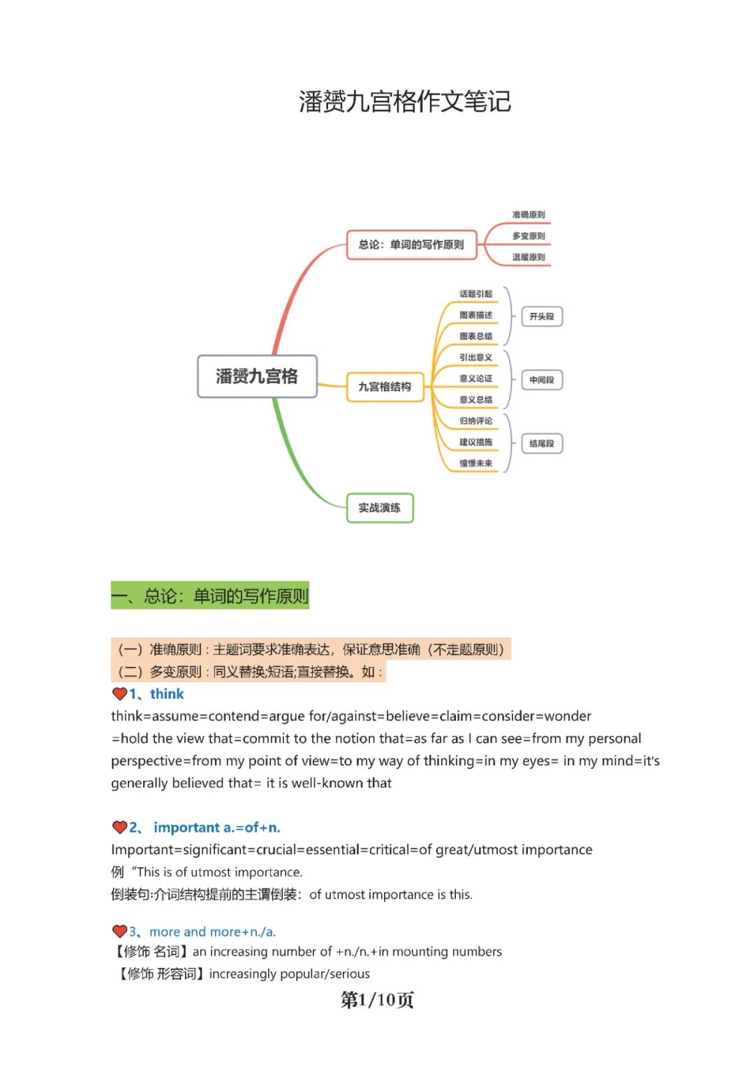 26考研潘赟九宫格作文笔记