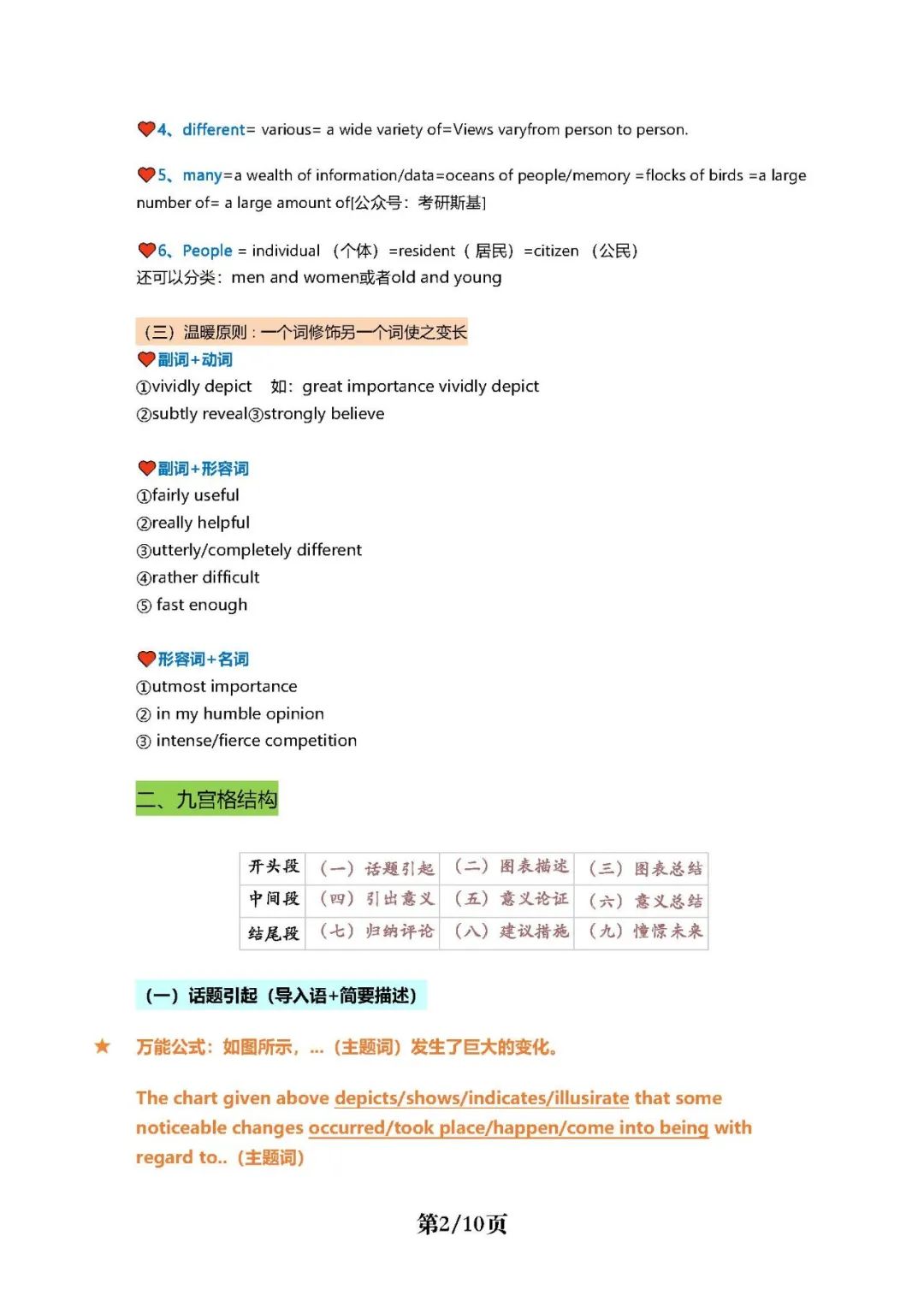 26考研潘赟九宫格作文笔记