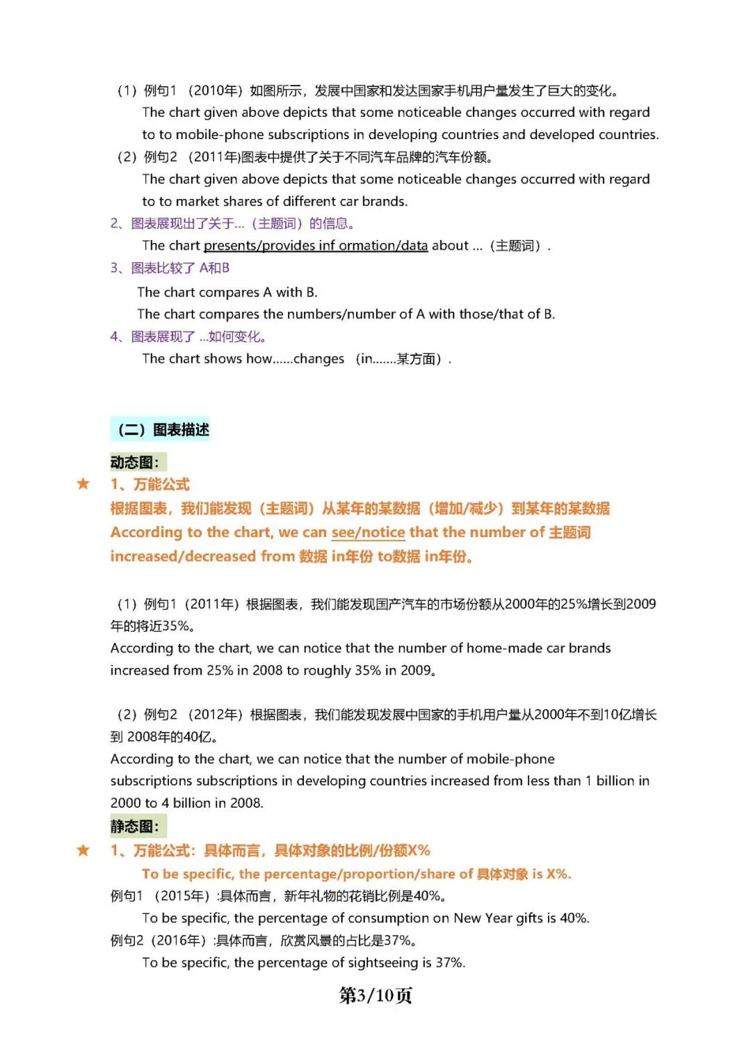 26考研潘赟九宫格作文笔记