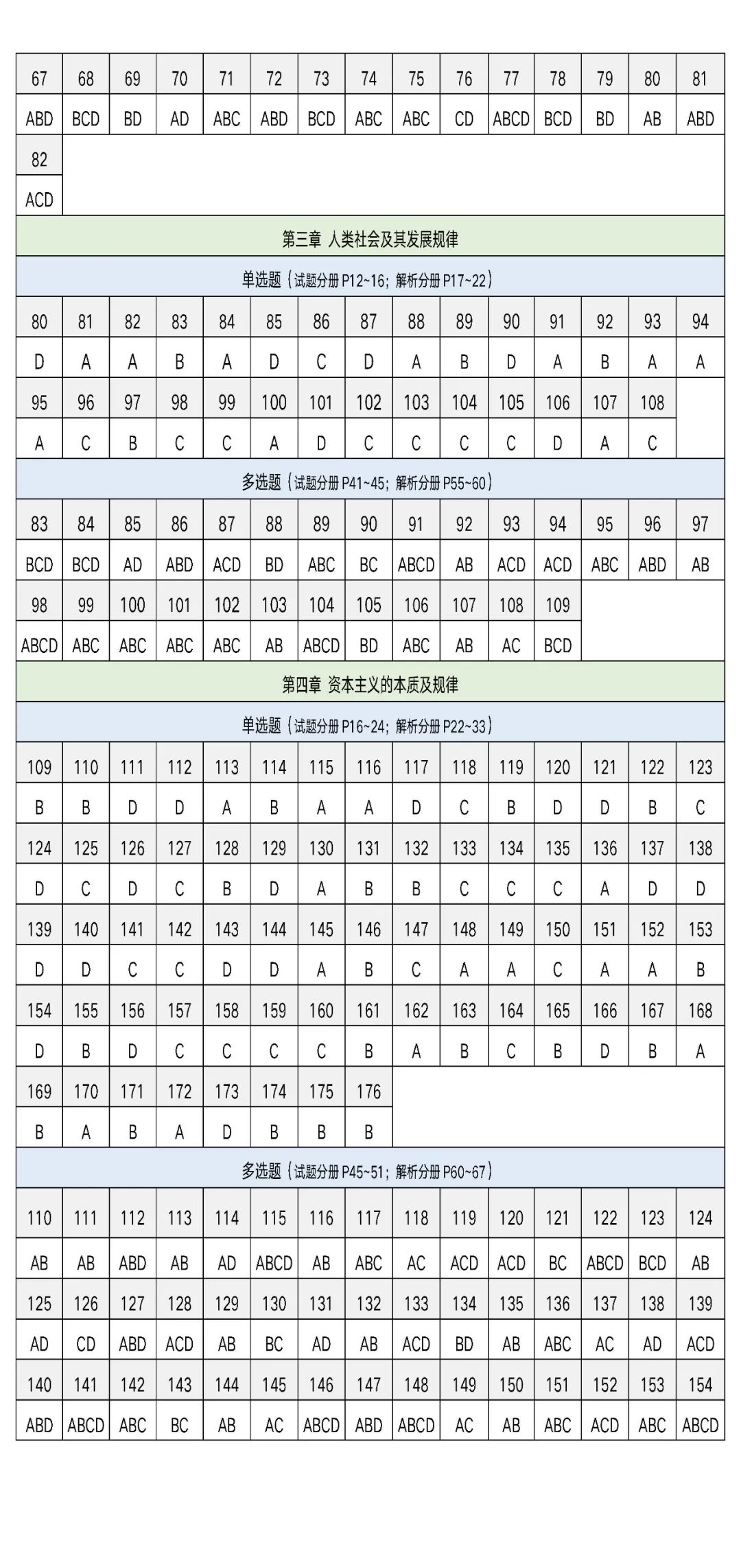 26考研肖1000题答案速查表(学长小谭)