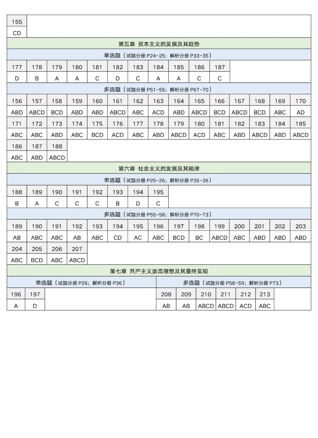 26考研肖1000题答案速查表(学长小谭)