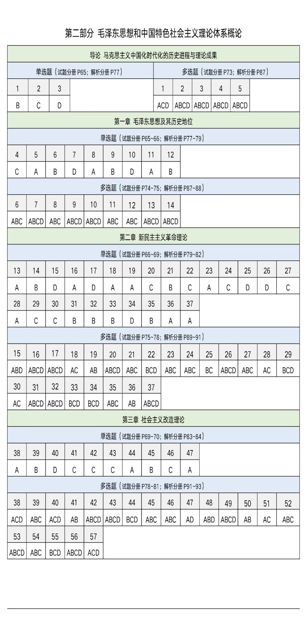 26考研肖1000题答案速查表(学长小谭)
