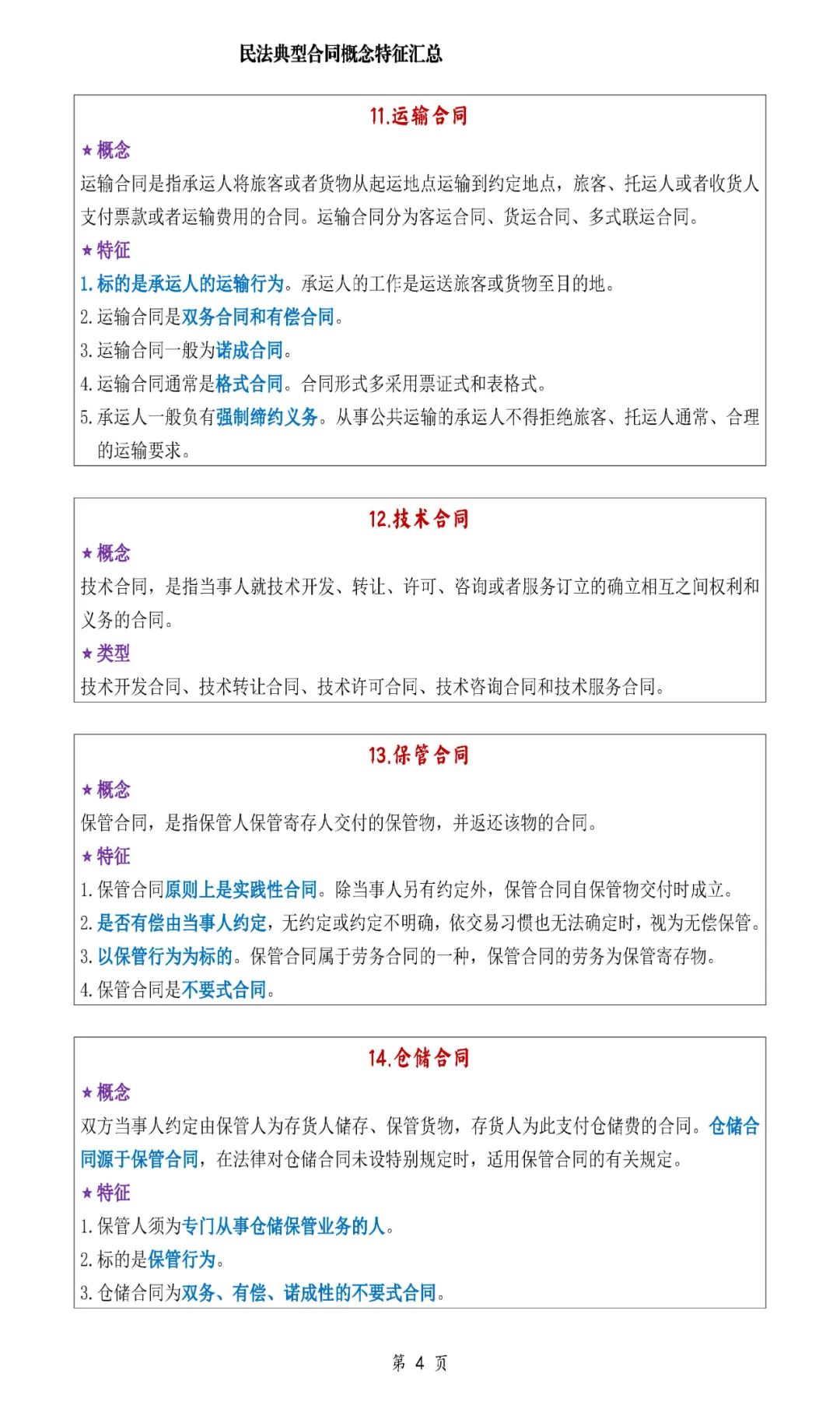 26专业课法硕民法典型合同概念特征汇总