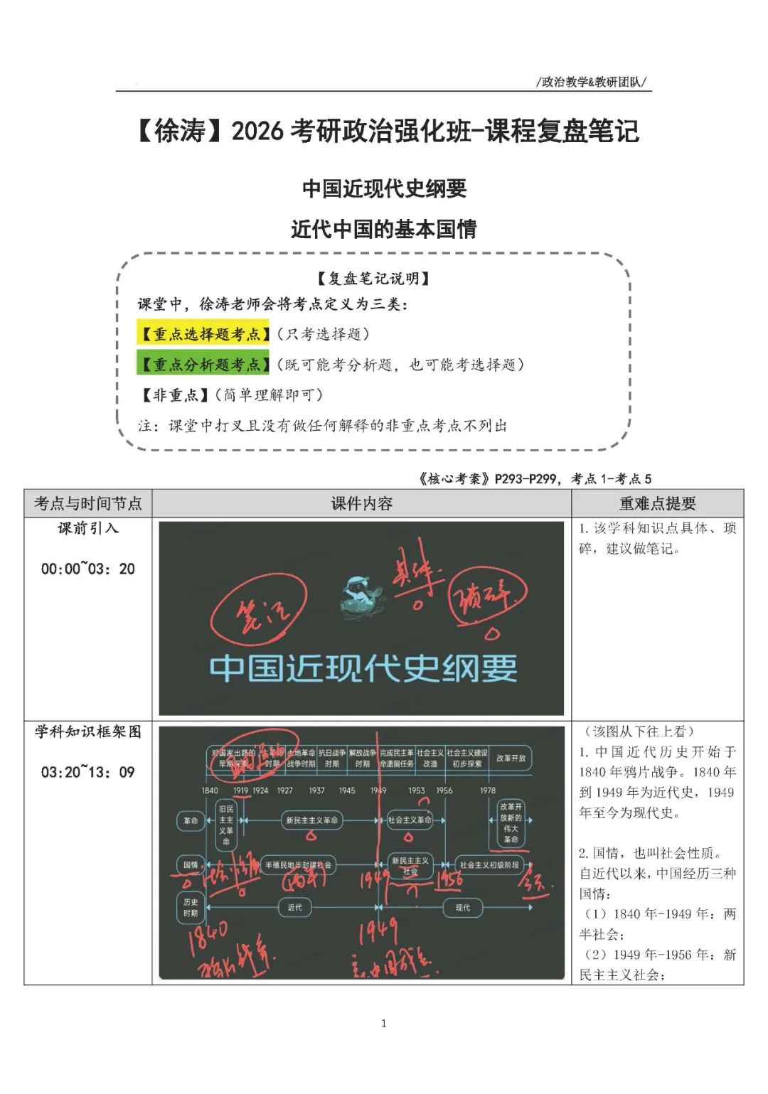 26考研徐涛史纲近代中国的基本国情复盘笔记