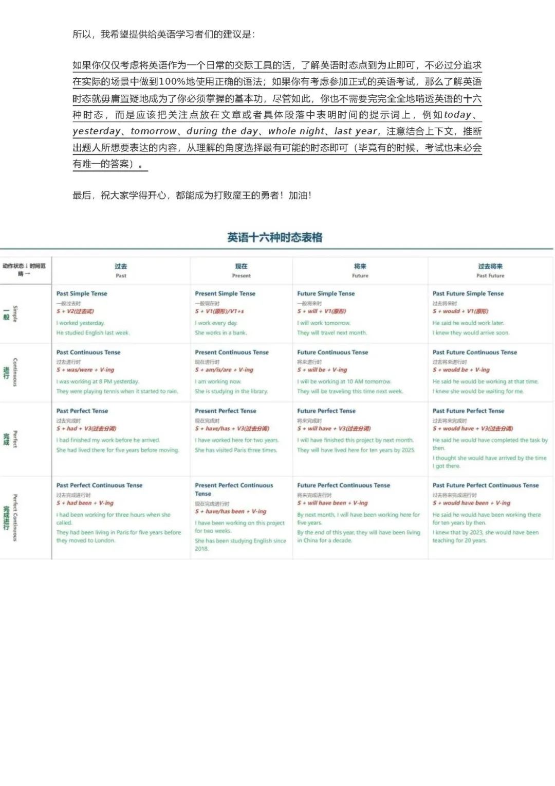 26考研语法十六种时态