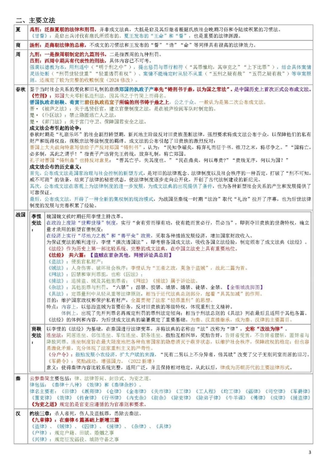 26考研法硕法制史纵向梳理计划古代