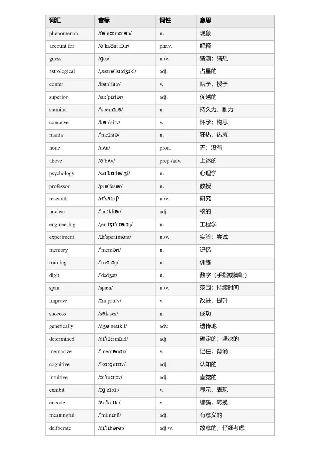 26考研2007真题词汇总结(电灯李)