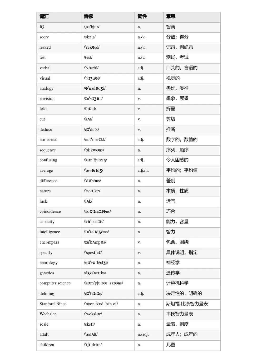 26考研2007真题词汇总结(电灯李)