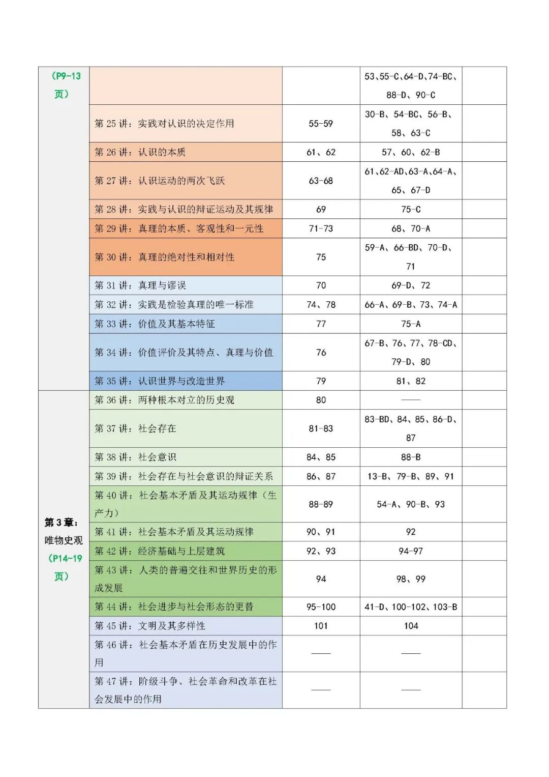 26考研肖1000题学习打卡表马原(苏一)