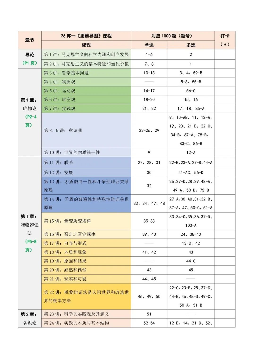 26考研肖1000题学习打卡表马原(苏一)