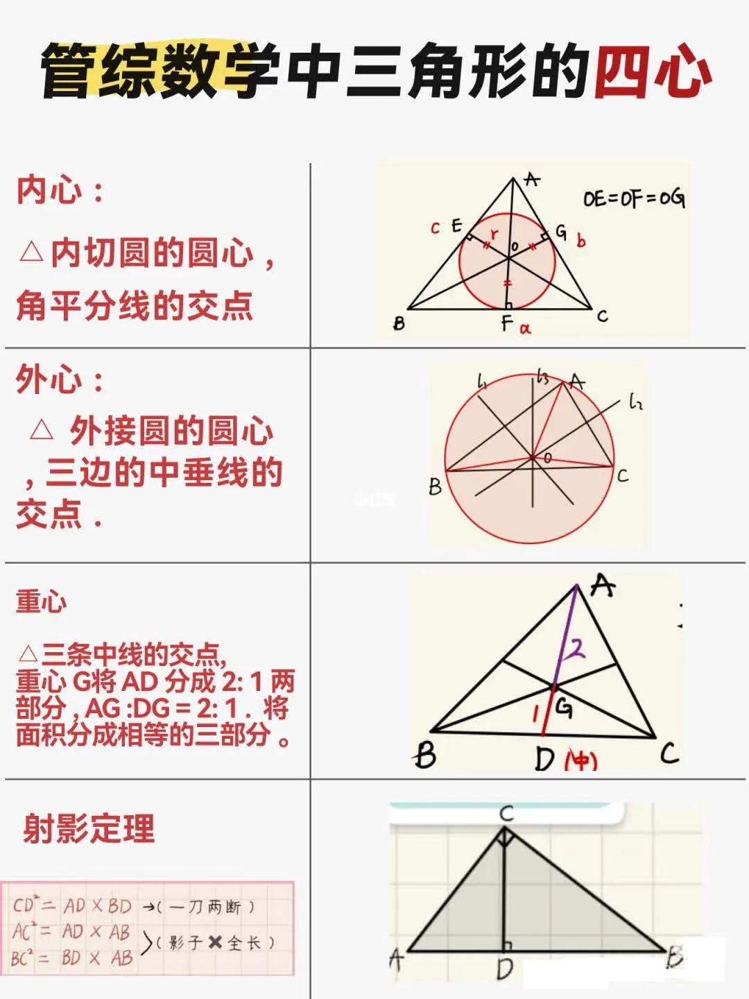 26考研199数学中三角形的四心