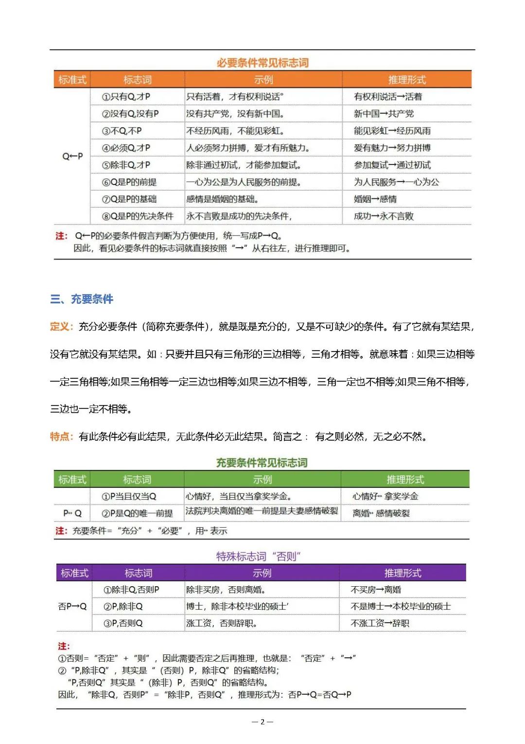 26考研199逻辑重要知识点(赵鑫全)