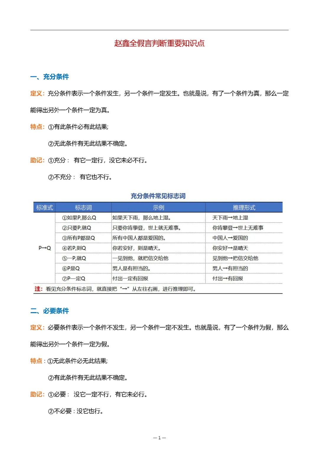 26考研199逻辑重要知识点(赵鑫全)
