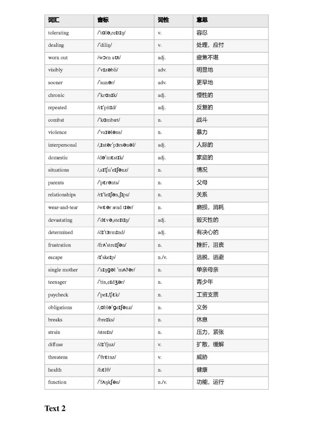 26考研2008年真题词汇总结(电灯李)