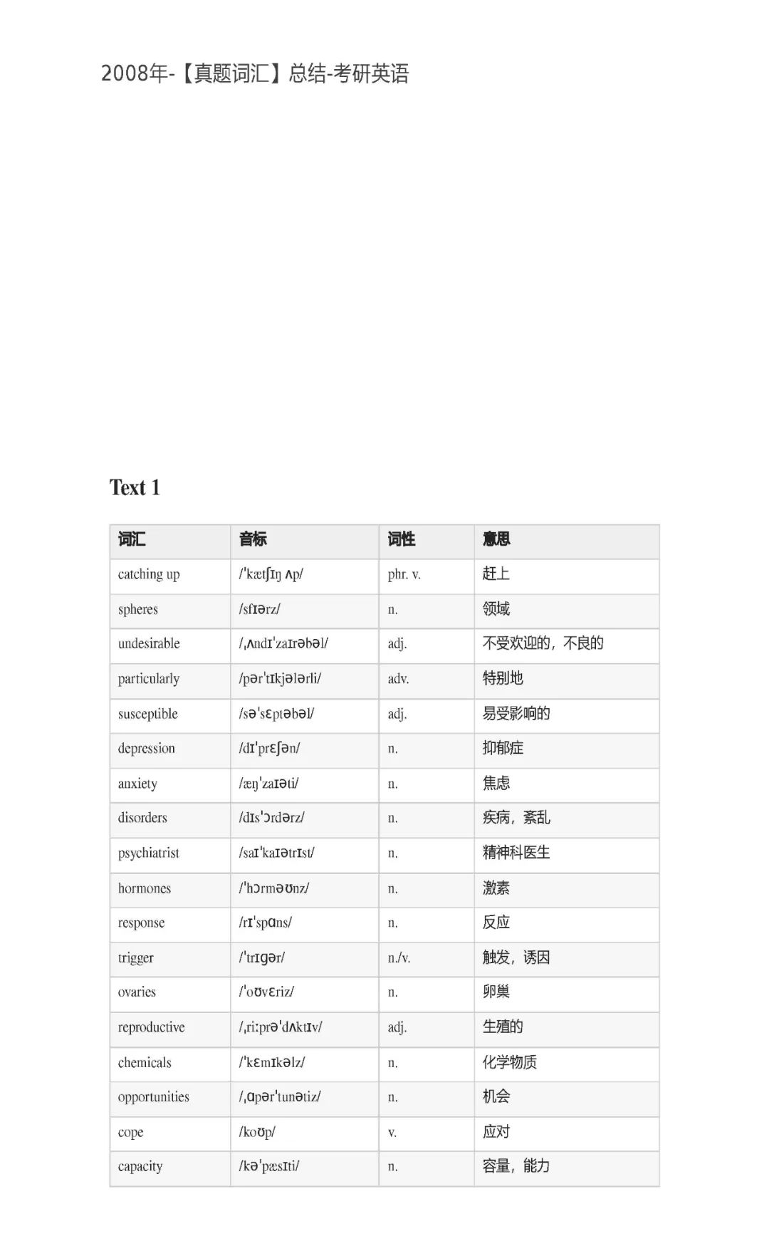 26考研2008年真题词汇总结(电灯李)