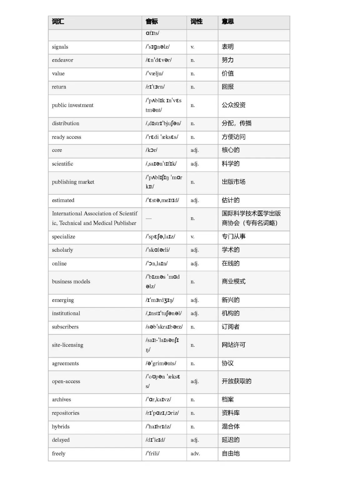 26考研2008年真题词汇总结(电灯李)