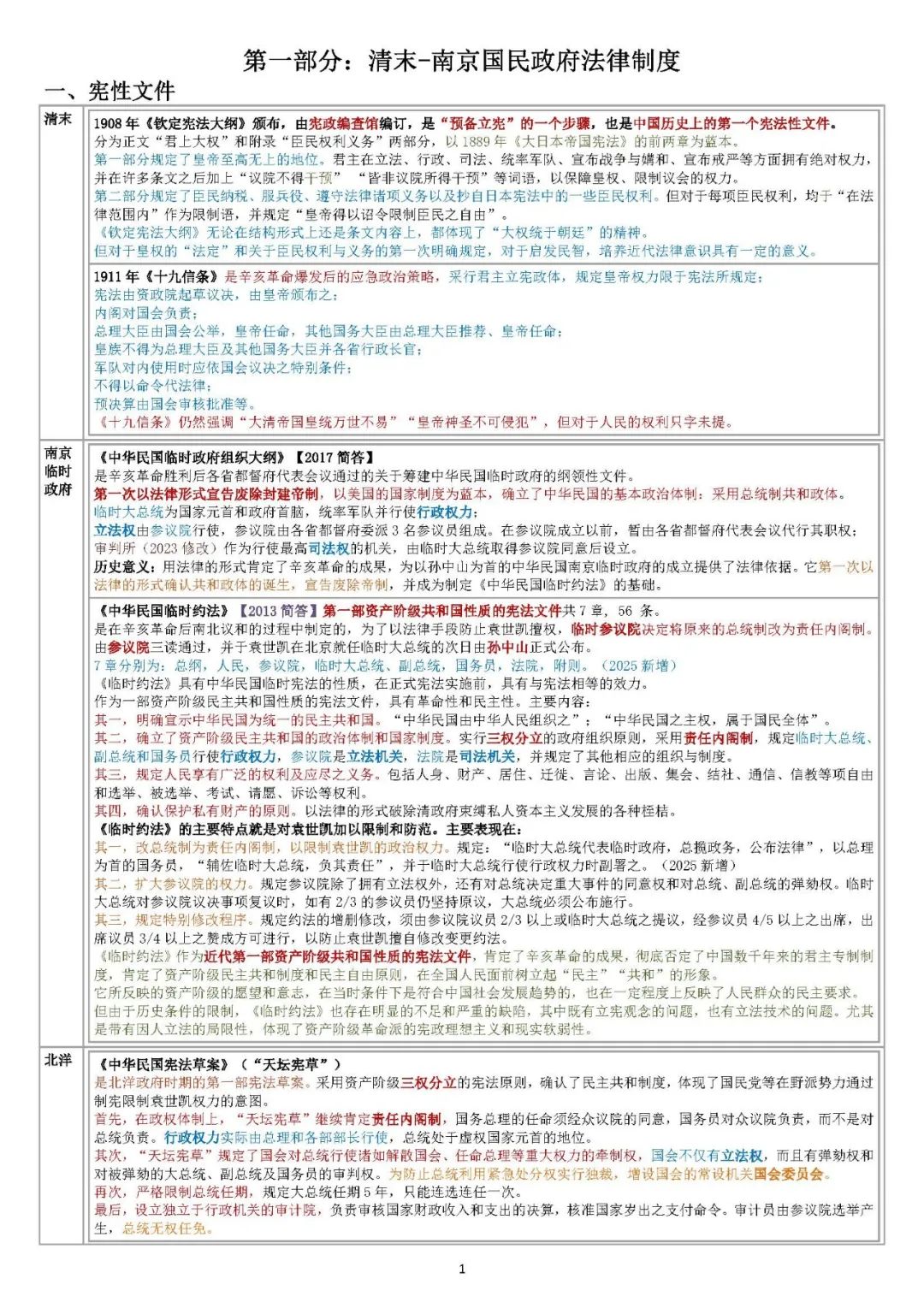 26考研法硕法制史纵向梳理计划近代部分