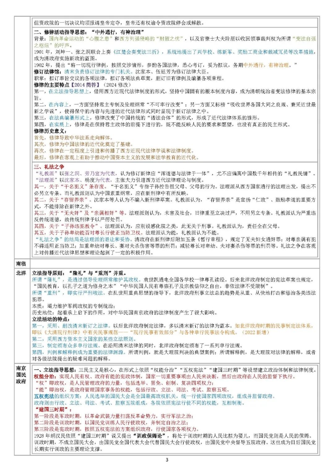 26考研法硕法制史纵向梳理计划近代部分