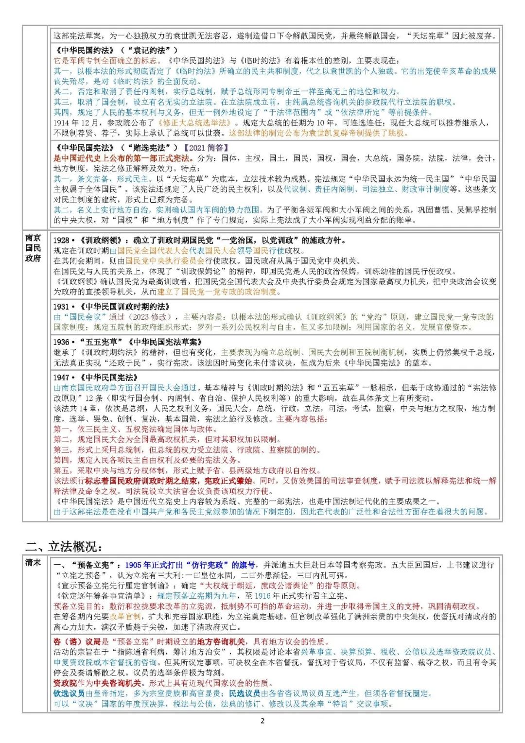 26考研法硕法制史纵向梳理计划近代部分