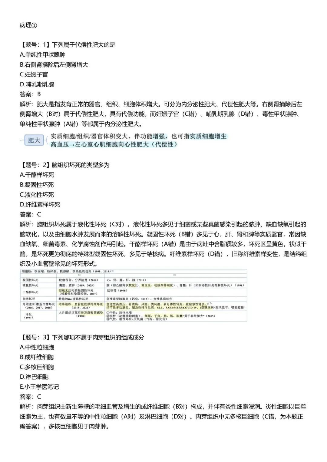 26考研西综YKB月考病理