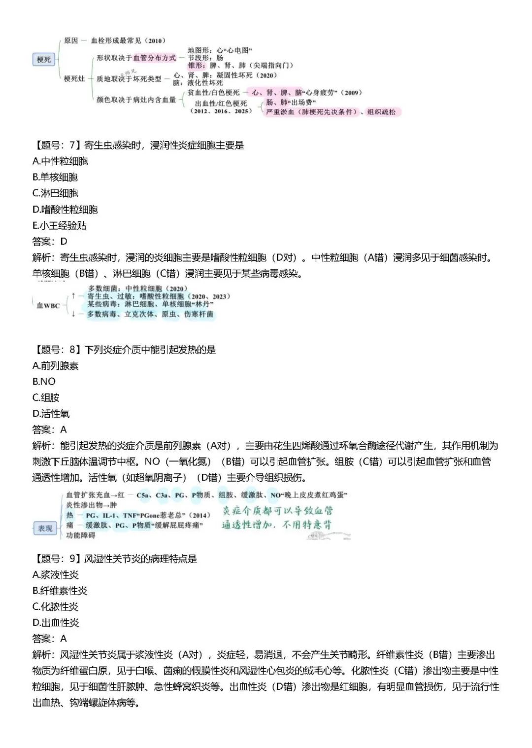 26考研西综YKB月考病理